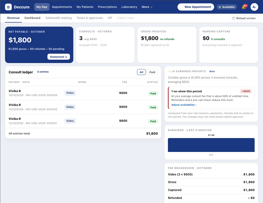 Doccure doctor dashboard showing the month's consults, invoices and fee breakdown